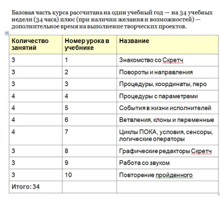 Программирование