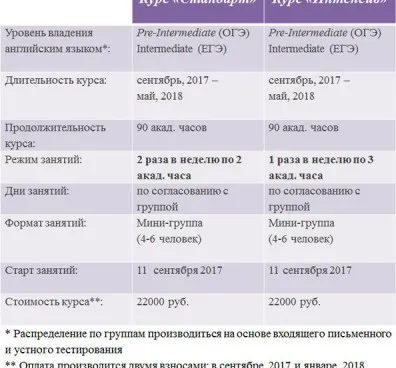 Подготовка к ЕГЭ и ОГЭ по английскому языку